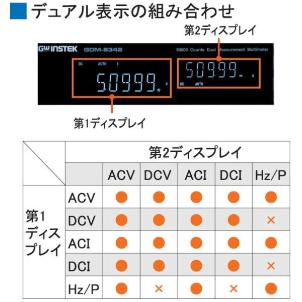 GDM-8341 関連2