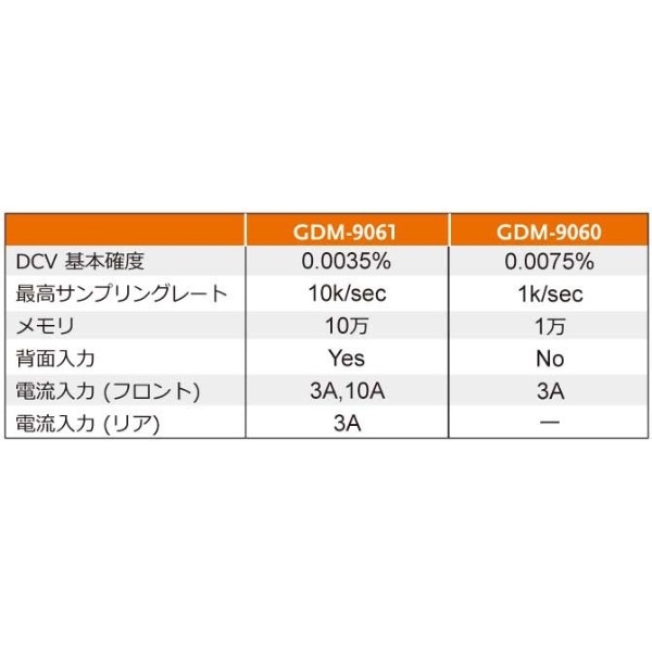 GDM-9060 関連1
