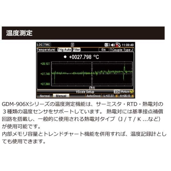 GDM-9060 関連5