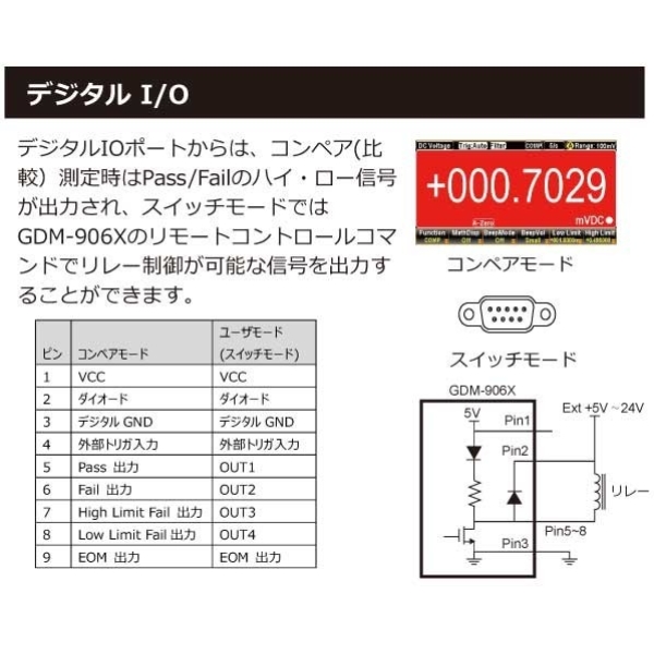 GDM-9060 関連9