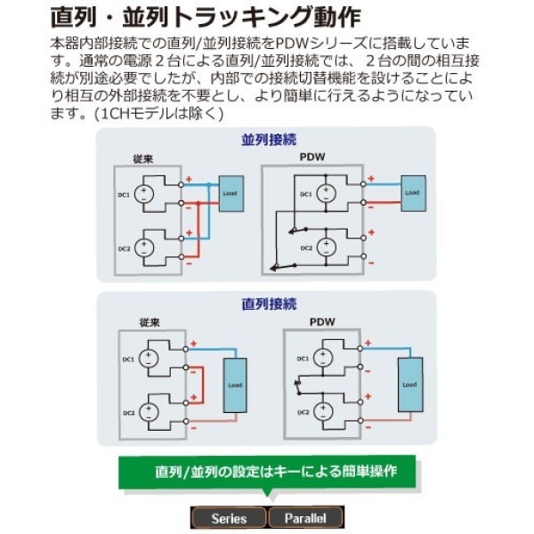PDW32-3TG 関連1