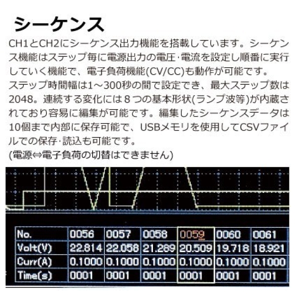 PDW32-3TG 関連3
