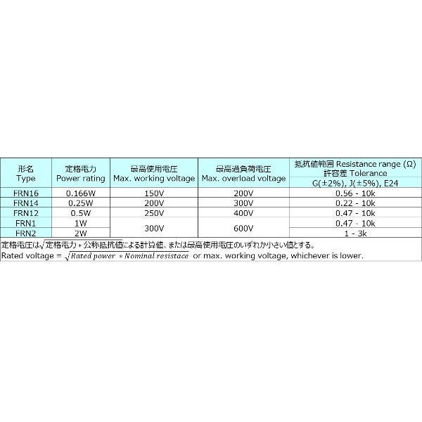 FRN12B110JB 関連2