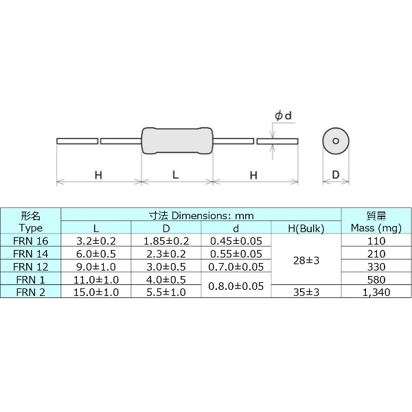 FRN12B151JB 関連1