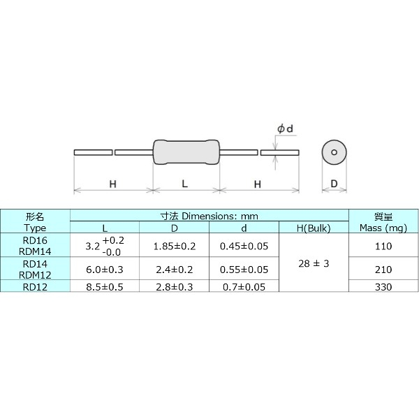 RDM14S163J 関連1