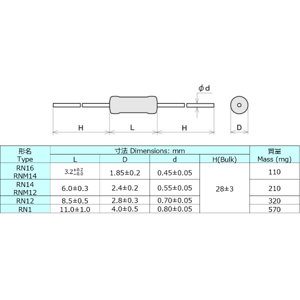 RN12S1051FE 関連1