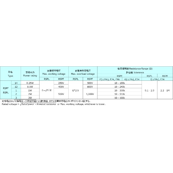 RSPF12B152J 関連2
