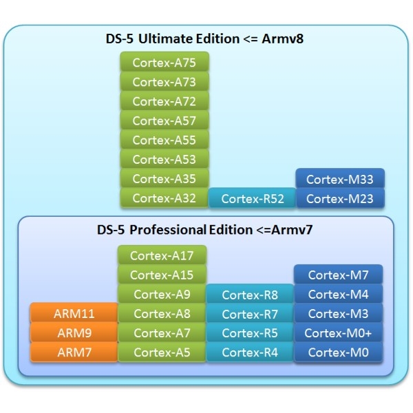 ARM-0007 メイン