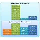 ARM DS-5 ULTIMATE NL ARCHIVE